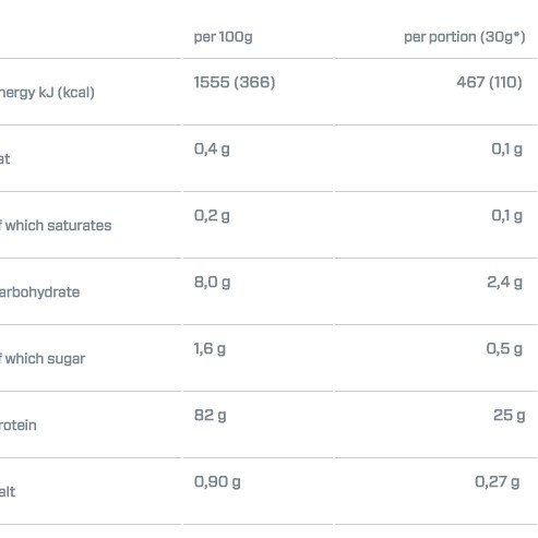 ISO 100 Hydrolyzed Whey 2264gr - Smooth Banana