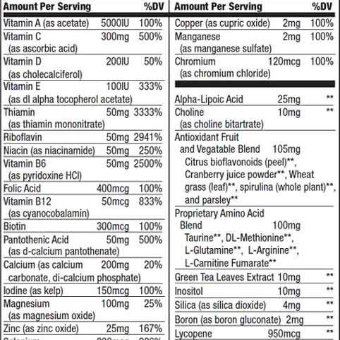 Multivitamin for Men 60tabs (BIOTECH USA)