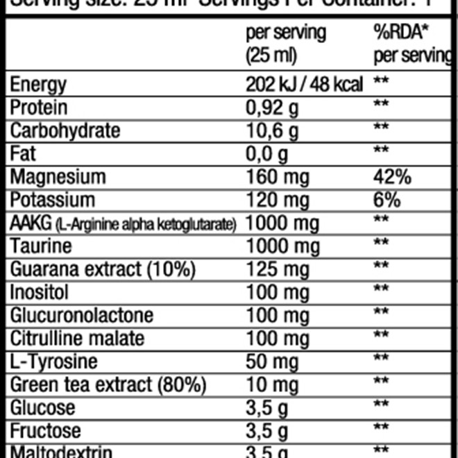 Energy Shot 25ml (BIOTECH USA)