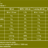 BCAA Shot 60ml (BIOTECH USA)