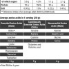 100% Pure Whey 1000gr (BIOTECH USA) - Black Biscuit
