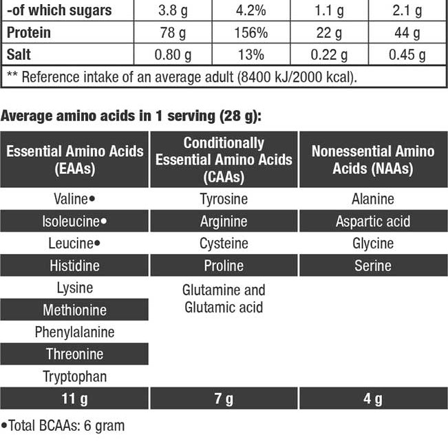 100% Pure Whey 1000gr (BIOTECH USA) - Black Biscuit
