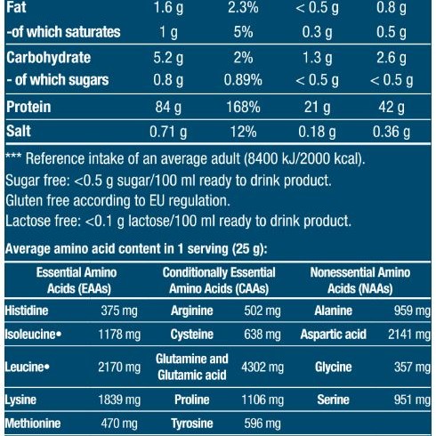 ISO Whey Zero 2270gr (BIOTECH USA) - Pistachio